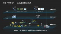 空天地智慧森林防火3D GIS可視化預(yù)警監(jiān)測平臺